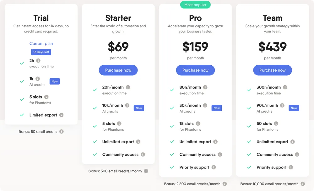 Đánh giá chi tiết bảng giá Phantombuster